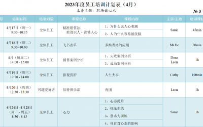 2023年4月培訓計劃