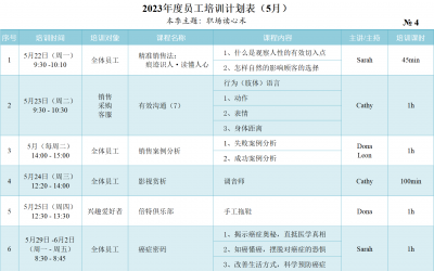 2023年5月培訓計劃