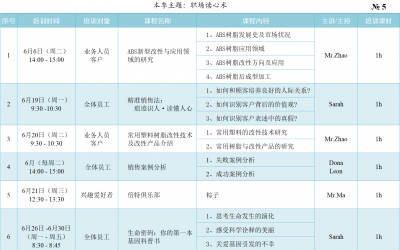 2023年6月培訓計劃